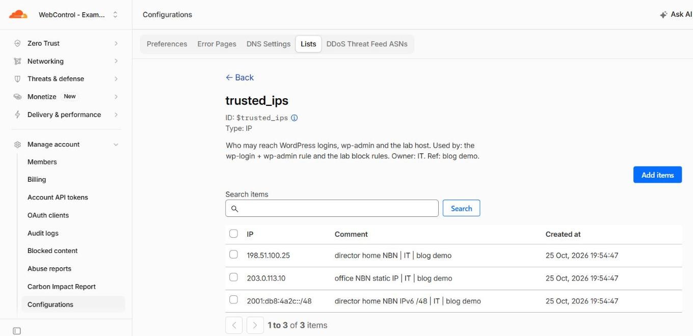 The trusted_ips list. Description: who may reach WordPress logins, wp-admin and the lab host, the rules that use it, owner IT, ref blog demo. Three entries, each commented in the same pattern, such as office NBN static IP | IT | blog demo.
