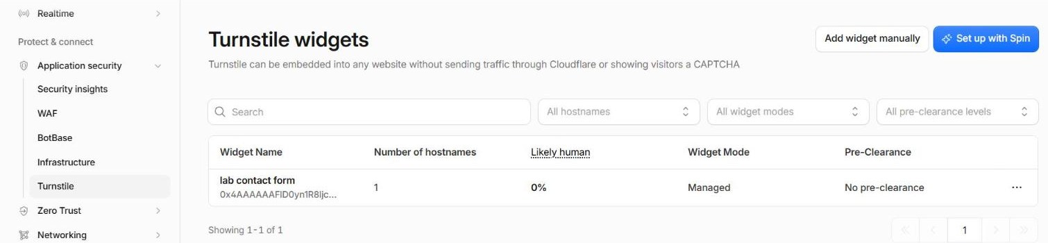 Turnstile widgets page under Application security: one widget called lab contact form, one hostname, Managed mode, Likely human 0%.