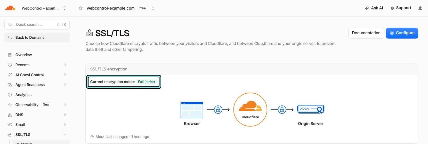 SSL/TLS overview: current encryption mode Full (strict), highlighted, with a diagram of Browser, Cloudflare and Origin Server joined by two locked connections.