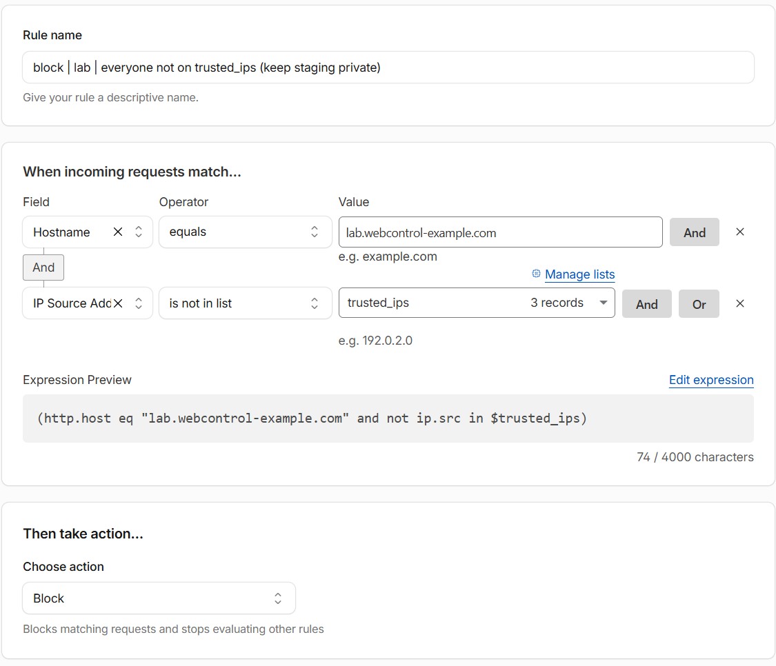 Cloudflare custom rule: hostname equals the test site and IP source address is not in list trusted_ips, action Block.