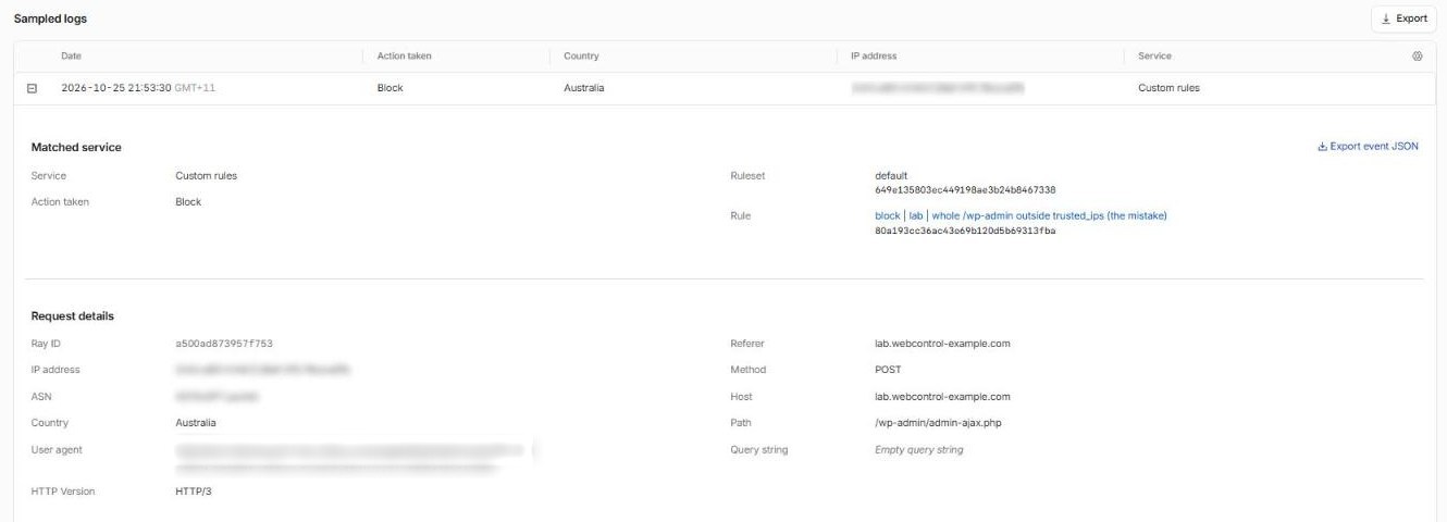 A Security Events entry: a POST to /wp-admin/admin-ajax.php blocked by the rule named block | lab | whole /wp-admin outside trusted_ips (the mistake). IP address and network blurred.